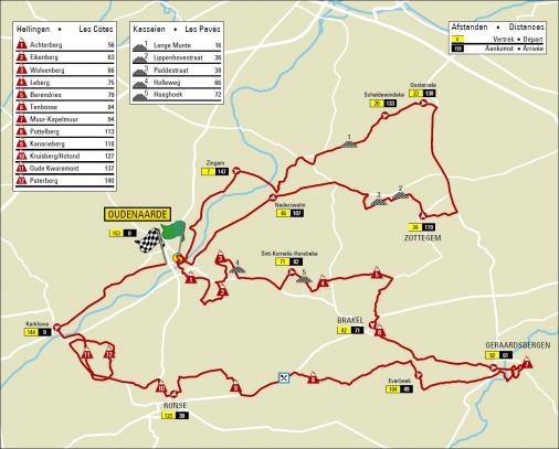 Streckenverlauf Ronde van Vlaanderen Frauen 2017