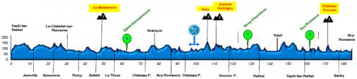 Hhenprofil Circuit des Ardennes International 2017 - Etappe 1