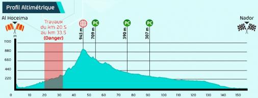 Hhenprofil Tour du Maroc 2017 - Etappe 5