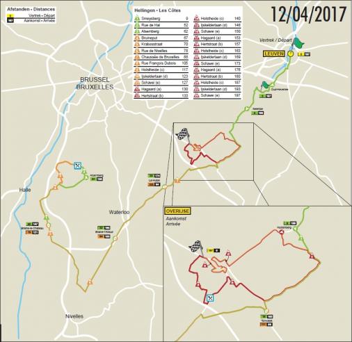 Streckenverlauf De Brabantse Pijl - La Flche Brabanonne 2017