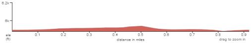 Hhenprofil Tour of the Gila 2017 - Etappe 4