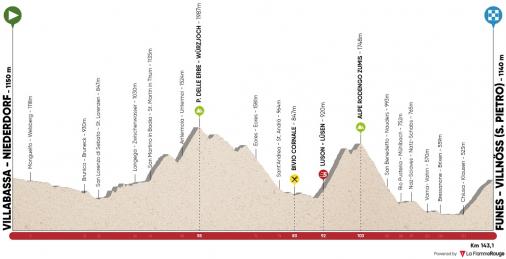 Hhenprofil Tour of the Alps 2017 - Etappe 3 (geplante Strecke)