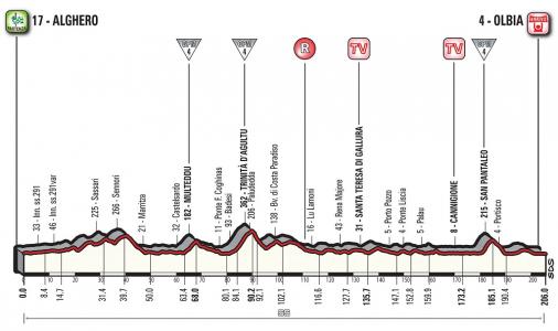 Höhenprofil Giro d’Italia 2017 - Etappe 1