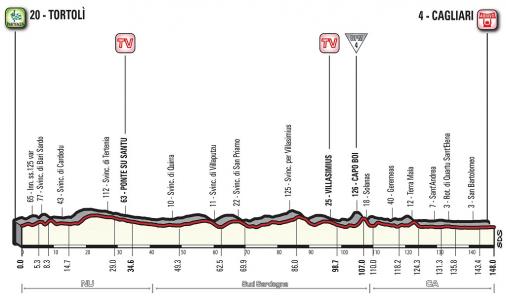 Höhenprofil Giro d’Italia 2017 - Etappe 3