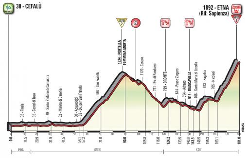 Höhenprofil Giro d’Italia 2017 - Etappe 4