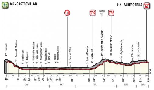 Höhenprofil Giro d’Italia 2017 - Etappe 7