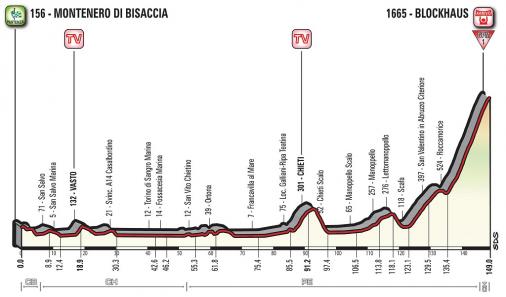 Höhenprofil Giro d’Italia 2017 - Etappe 9