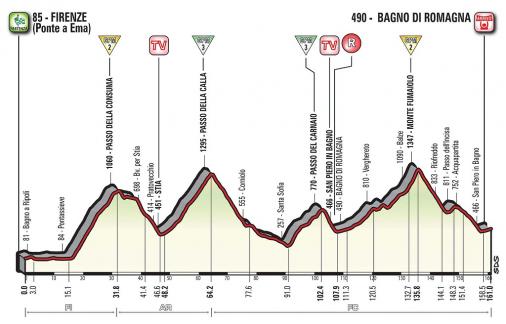 Höhenprofil Giro d’Italia 2017 - Etappe 11