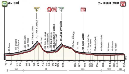 Höhenprofil Giro d’Italia 2017 - Etappe 12