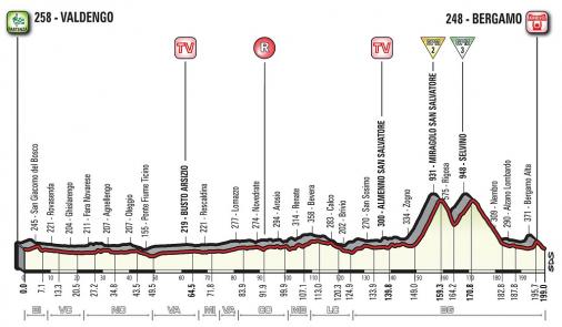 Höhenprofil Giro d’Italia 2017 - Etappe 15