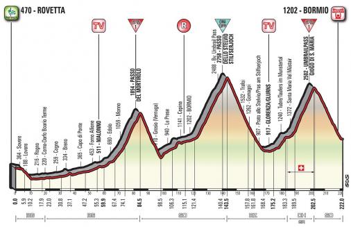 Höhenprofil Giro d’Italia 2017 - Etappe 16