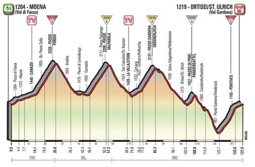 Höhenprofil Giro d’Italia 2017 - Etappe 18