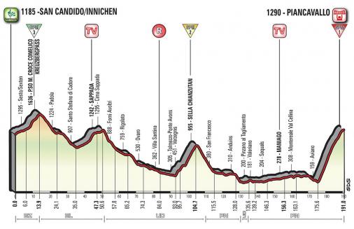 Höhenprofil Giro d’Italia 2017 - Etappe 19
