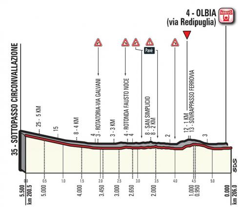 Höhenprofil Giro d’Italia 2017 - Etappe 1, letzte 5,5 km