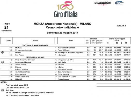Marschtabelle Giro d Italia 2017 - Etappe 21
