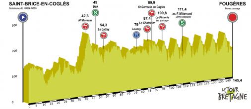 Hhenprofil Le Tour de Bretagne Cycliste 2017 - Etappe 7