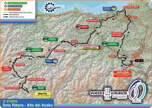 Streckenverlauf Vuelta Asturias Julio Alvarez Mendo 2017 - Etappe 2