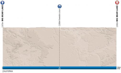 Hhenprofil Amgen Tour of California 2017 - Etappe 6