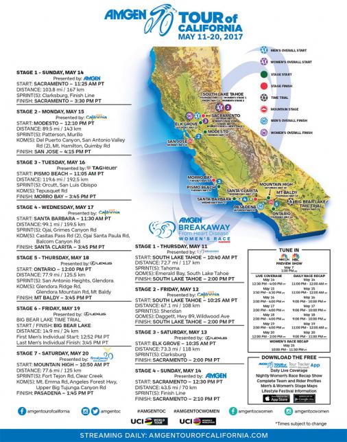Streckenverlauf Amgen Tour of California 2017