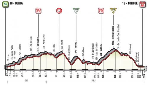Vorschau & Favoriten Giro dItalia, Etappe 2: Ein Rennen mit vielen mglichen Szenarien