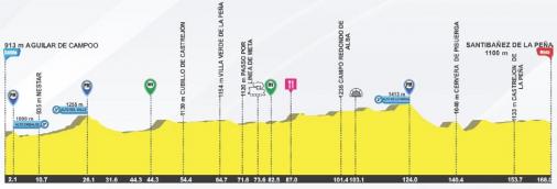 Hhenprofil Vuelta a Castilla y Leon 2017 - Etappe 1