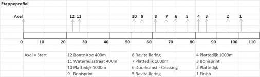 Hhenprofil SPIE Internationale Juniorendriedaagse 2017 - Etappe 1