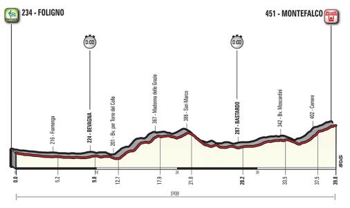 Vorschau & Favoriten Giro dItalia, Etappe 10: Langes Einzelzeitfahren ber 39,8 km