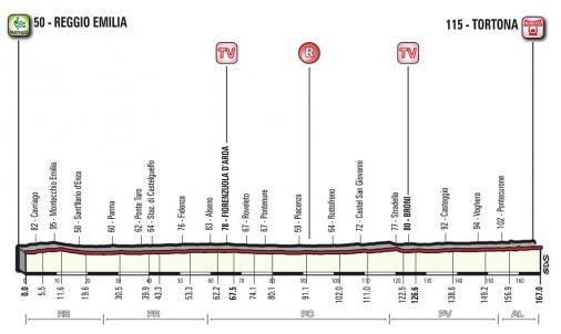 Vorschau & Favoriten Giro dItalia, Etappe 13: Der letzte Massensprint der Rundfahrt