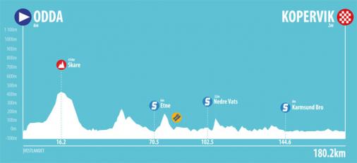 Hhenprofil Tour des Fjords 2017 - Etappe 3