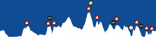Hhenprofil Baloise Belgium Tour 2017 - Etappe 4