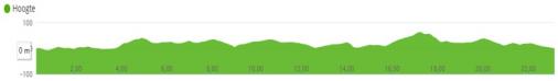 Hhenprofil Gooik-Geraardsbergen-Gooik 2017, erster Rundkurs (23,0 km)