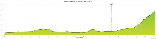 Hhenprofil Tour of Bihor - Bellotto 2017 - Etappe 2a