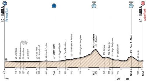 Hhenprofil Giro Ciclistico dItalia 2017 - Etappe 1