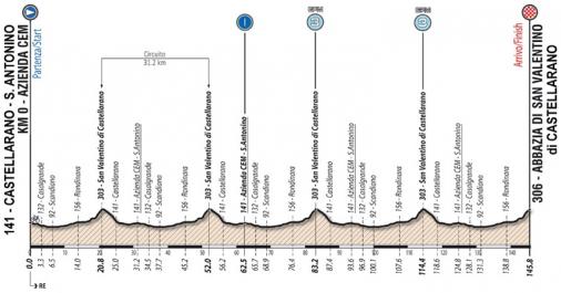 Hhenprofil Giro Ciclistico dItalia 2017 - Etappe 2
