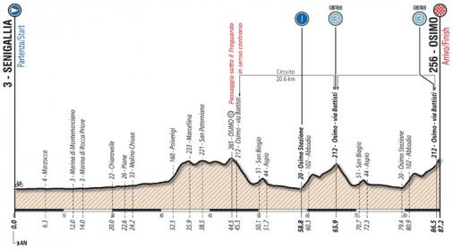 Höhenprofil Giro Ciclistico d’Italia 2017 - Etappe 5a