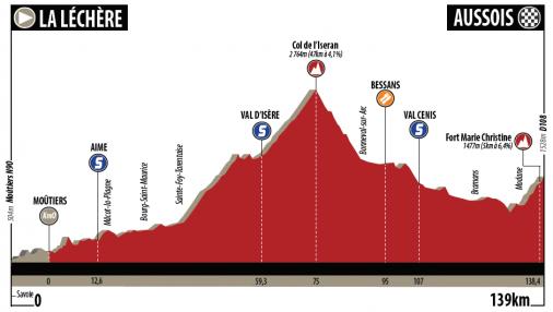 Hhenprofil Le Tour de Savoie Mont Blanc 2017 - Etappe 1