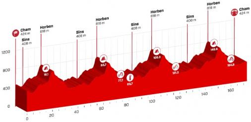 Höhenprofil Tour de Suisse 2017 - Etappe 2