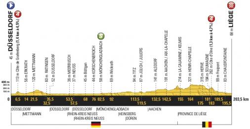 Höhenprofil Tour de France 2017 - Etappe 2