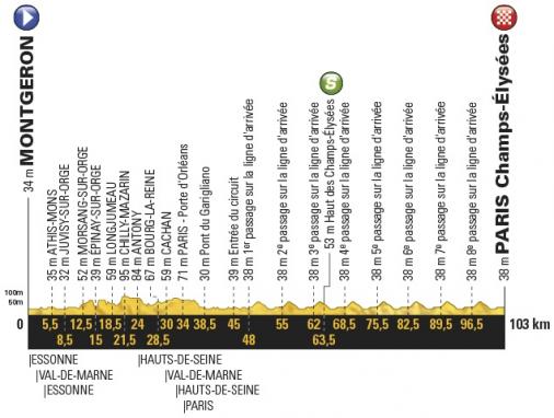 Höhenprofil Tour de France 2017 - Etappe 21