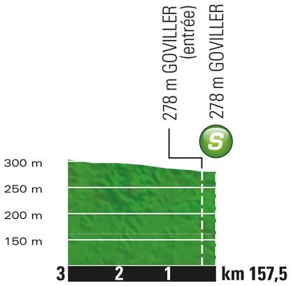 Hhenprofil Tour de France 2017 - Etappe 4, Zwischensprint