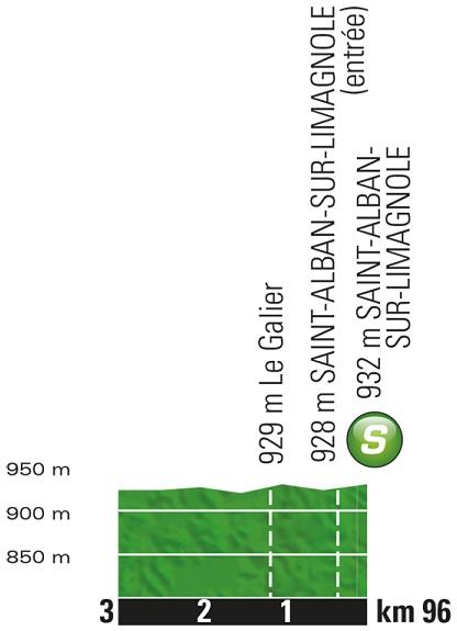 Höhenprofil Tour de France 2017 - Etappe 15, Zwischensprint