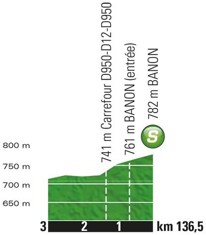 Höhenprofil Tour de France 2017 - Etappe 19, Zwischensprint