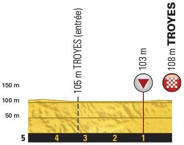 Höhenprofil Tour de France 2017 - Etappe 6, letzte 5 km