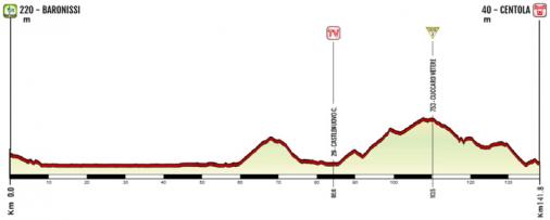 Hhenprofil Giro d Italia Internazionale Femminile 2017 - Etappe 8