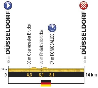 Vorschau & Favoriten Tour de France, Etappe 1: Zeitfahren in Dsseldorf an einem regnerischen Samstag