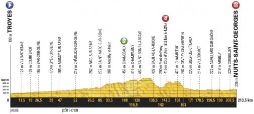 Vorschau & Favoriten Tour de France, Etappe 7: Die nchste klare Angelegenheit fr Kittel!?
