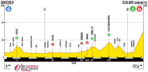 Hhenprofil Giro Ciclistico della Valle dAosta Mont Blanc 2017 - Etappe 1