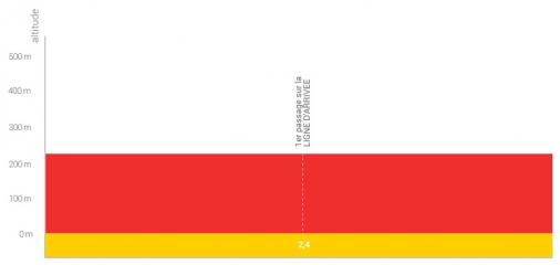 Hhenprofil Tour Alsace 2017 - Etappe 1