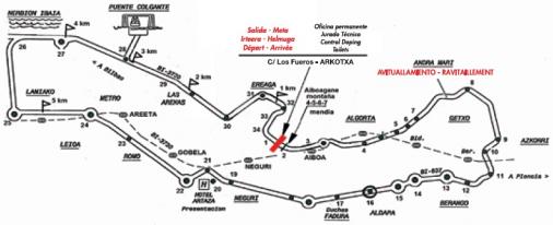 Streckenverlauf Circuito de Getxo Memorial Ricardo Otxoa 2017