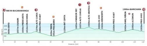 Hhenprofil Vuelta a Colombia 2017 - Etappe 5